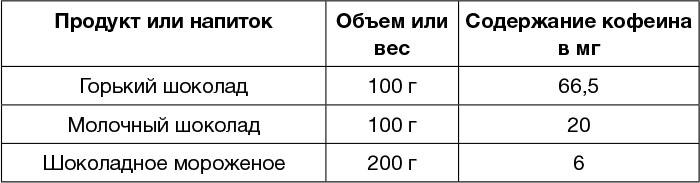 Всем спать! Как наладить сон и улучшить качество жизни