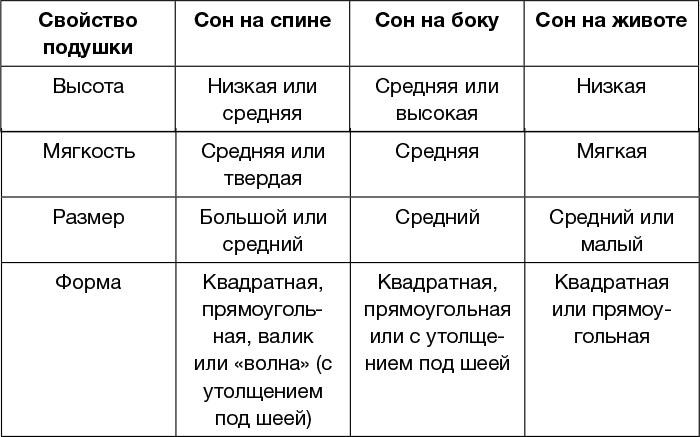 Всем спать! Как наладить сон и улучшить качество жизни