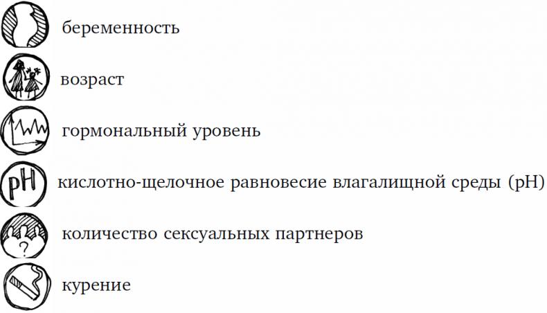 1000 вопросов и ответов по гинекологии