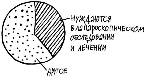 1000 вопросов и ответов по гинекологии