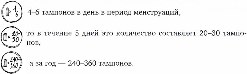 1000 вопросов и ответов по гинекологии