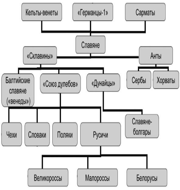 Анты. Загадка исчезнувшего народа