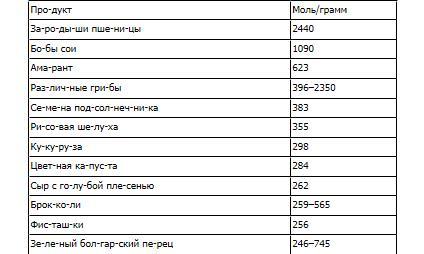 Загадка нестареющей медузы. Секреты природы и достижения науки, которые помогут приблизиться к вечной жизни