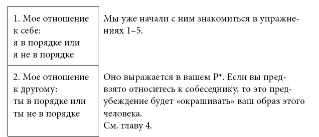 Тренинг уверенного общения. 56 упражнений, которые помогут прокачать навыки коммуникации