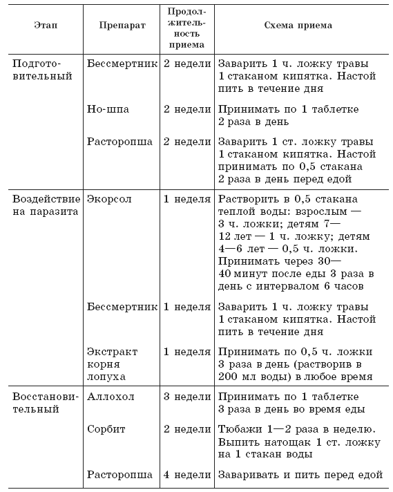 Новые тайны нераспознанных диагнозов. Книга 1