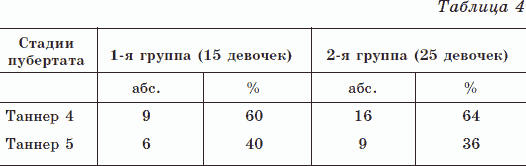 Новые тайны нераспознанных диагнозов. Книга 3