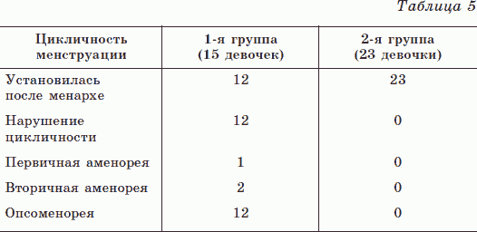 Новые тайны нераспознанных диагнозов. Книга 3