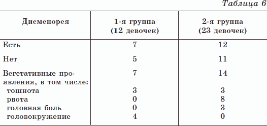 Новые тайны нераспознанных диагнозов. Книга 3