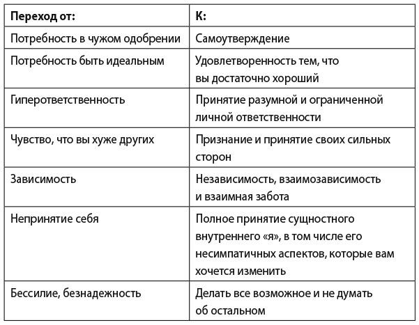 Они не изменятся. Как взрослым детям преодолеть травмы и освободиться от токсичного влияния родителей