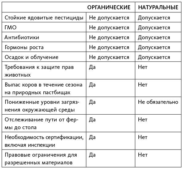 Аллергия, непереносимость, чувствительность. Как возникают нежелательные пищевые реакции и как их предотвратить