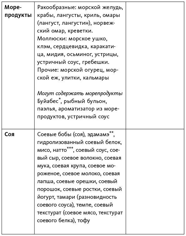 Аллергия, непереносимость, чувствительность. Как возникают нежелательные пищевые реакции и как их предотвратить