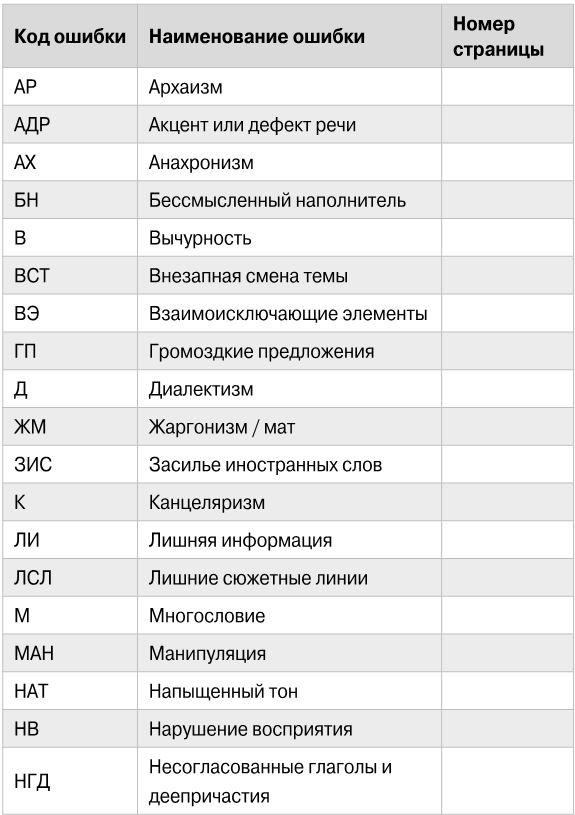 Пиши и зарабатывай. Учебник для амбициозных новичков