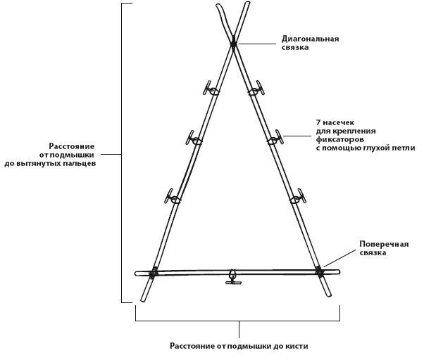 Бушкрафт 101. Современное руководство по искусству выживания в дикой природе