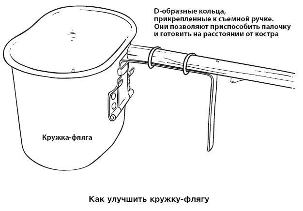 Бушкрафт 101. Современное руководство по искусству выживания в дикой природе