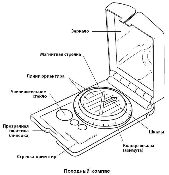 Бушкрафт 101. Современное руководство по искусству выживания в дикой природе