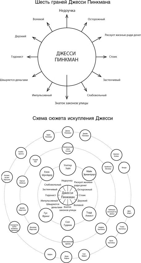 Персонаж. Искусство создания образа на экране, в книге и на сцене