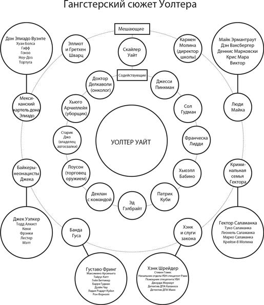 Персонаж. Искусство создания образа на экране, в книге и на сцене