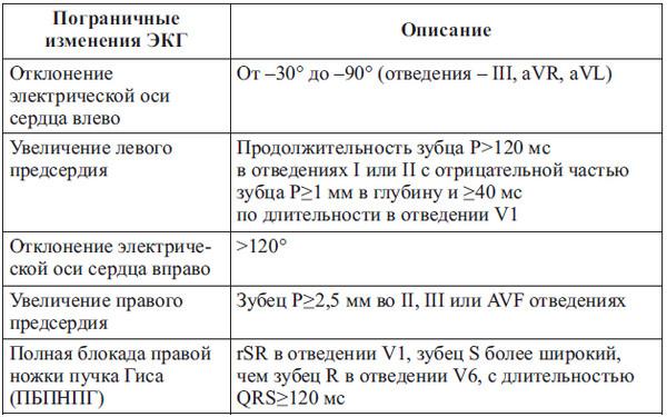 Сердце спортсмена. Актуальные проблемы спортивной кардиологии