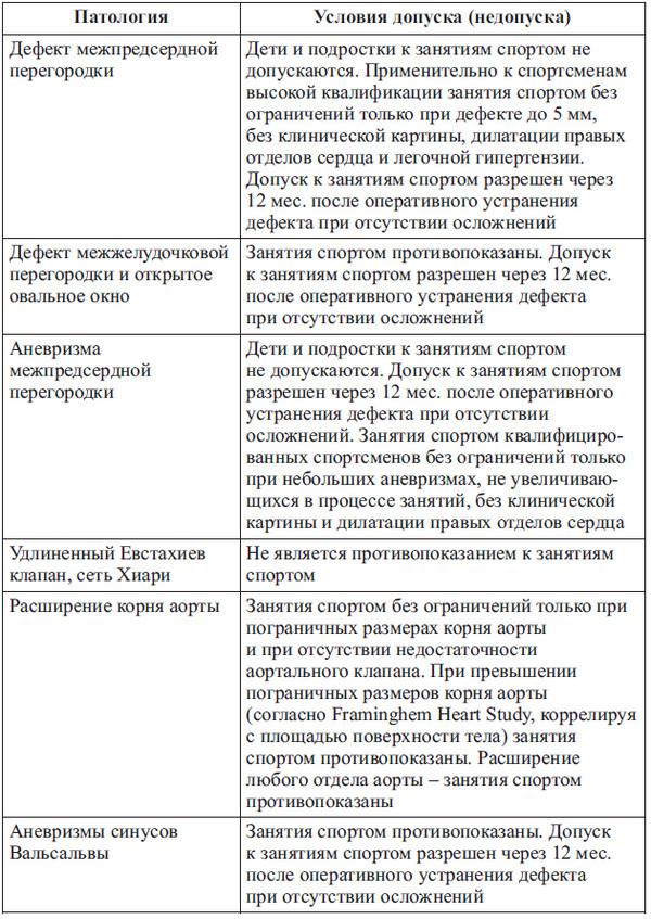 Сердце спортсмена. Актуальные проблемы спортивной кардиологии