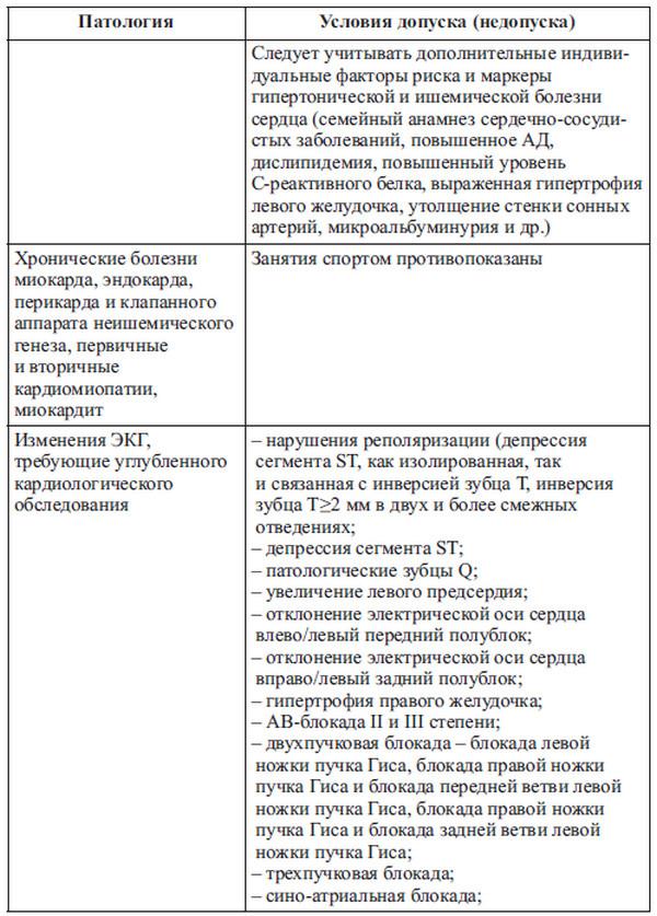 Сердце спортсмена. Актуальные проблемы спортивной кардиологии