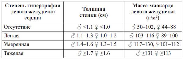 Сердце спортсмена. Актуальные проблемы спортивной кардиологии