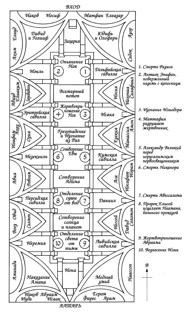 Микеланджело и Сикстинская капелла