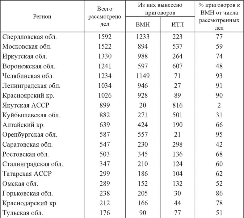 «Харбинская» операция НКВД СССР 1937–1938 гг. Механизмы, целевые группы и масштабы репрессий