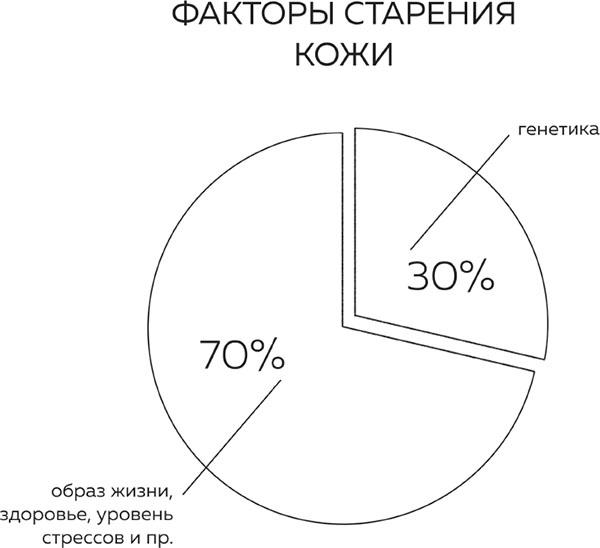 Бьюти на всю голову. Все, что нужно знать о современном уходе, инновациях в косметике и уловках индустрии красоты