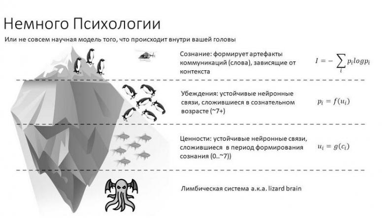 Как технарю общаться с не-технарями