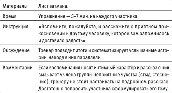 Наслаждение от каждого дня. Доступная всем программа тренинга