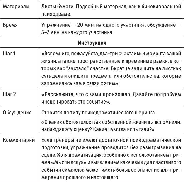 Наслаждение от каждого дня. Доступная всем программа тренинга