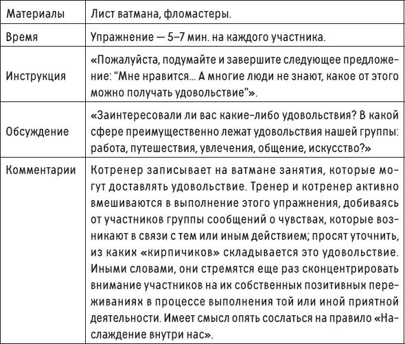 Наслаждение от каждого дня. Доступная всем программа тренинга