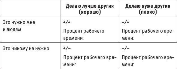 Наслаждение от каждого дня. Доступная всем программа тренинга