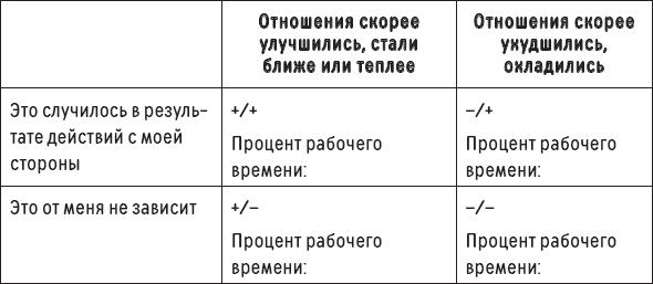 Наслаждение от каждого дня. Доступная всем программа тренинга