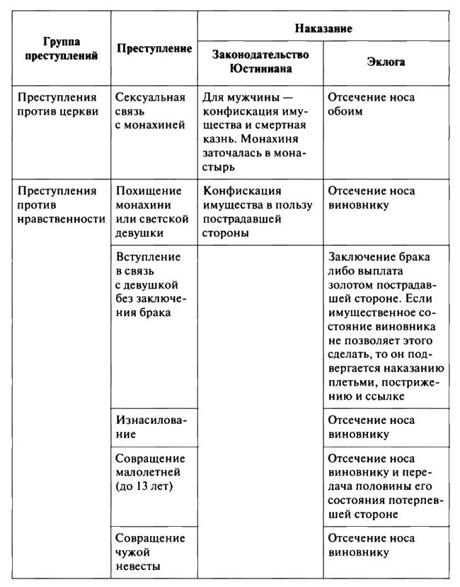 От гетеры до игуменьи. Женщина в Ранней Византии