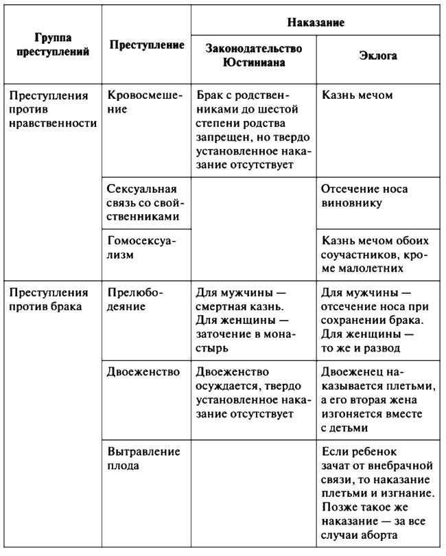 От гетеры до игуменьи. Женщина в Ранней Византии