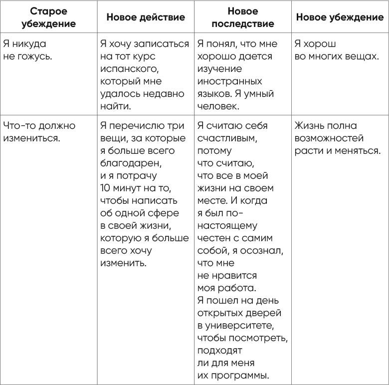 Независимый мозг. Эффективная программа по проработке эмоций, преодолению стресса и формированию новых пищевых стратегий