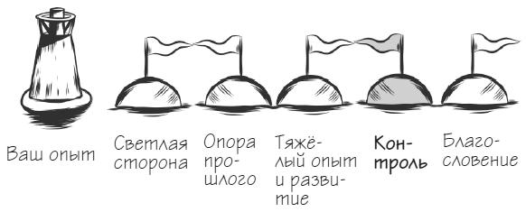 Мачту в зад! Вперёд к успеху. Как нестись по жизни на всех парусах, пока не отдал концы