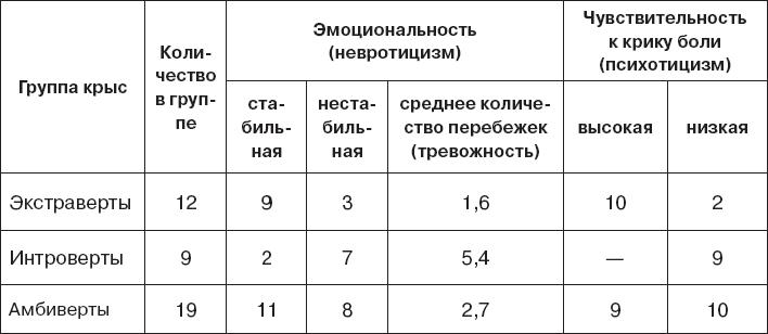 Мотивированный мозг. Высшая нервная деятельность и естественно-научные основы общей психологии