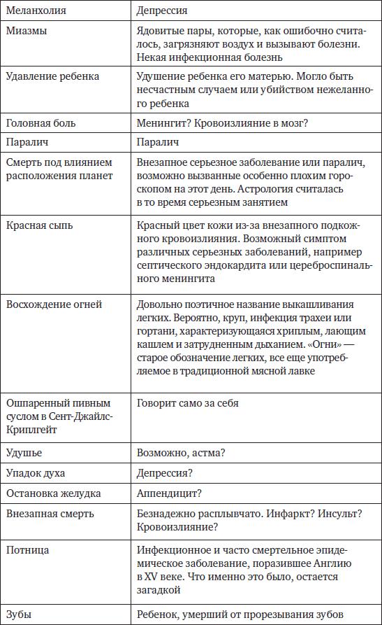 Memento mori. История человеческих достижений в борьбе с неизбежным