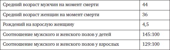 Memento mori. История человеческих достижений в борьбе с неизбежным