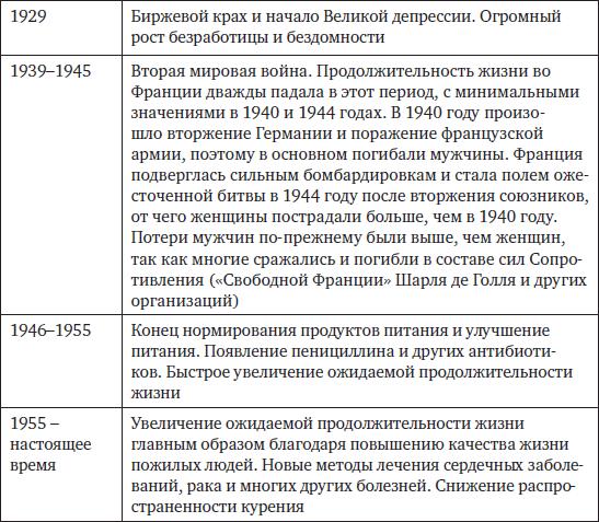 Memento mori. История человеческих достижений в борьбе с неизбежным