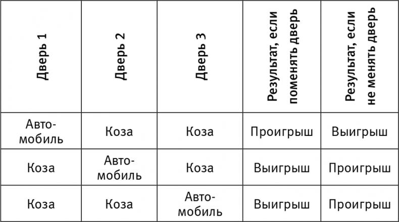 Думай «почему?». Причина и следствие как ключ к мышлению