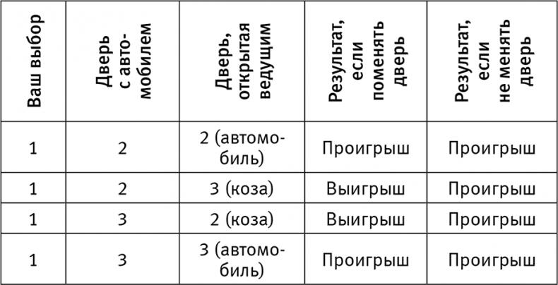 Думай «почему?». Причина и следствие как ключ к мышлению