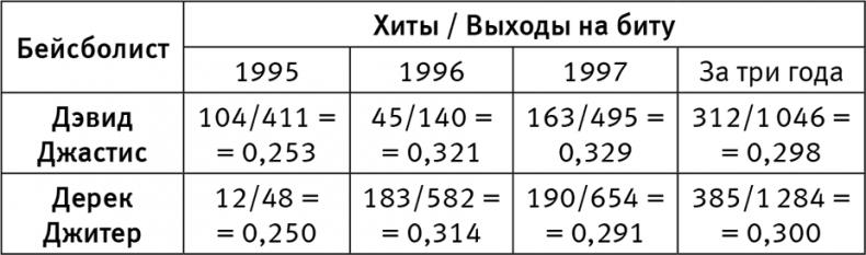 Думай «почему?». Причина и следствие как ключ к мышлению