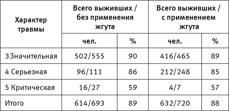 Думай «почему?». Причина и следствие как ключ к мышлению