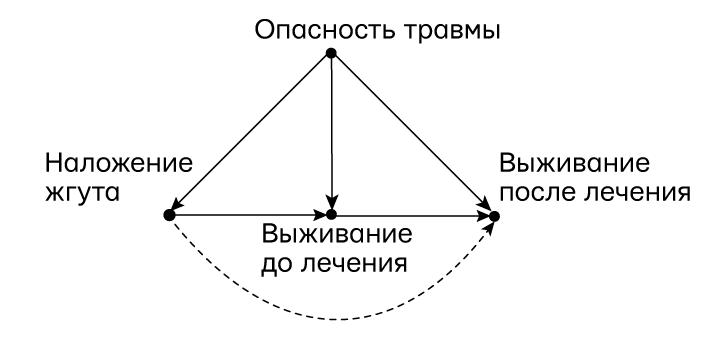 Думай «почему?». Причина и следствие как ключ к мышлению