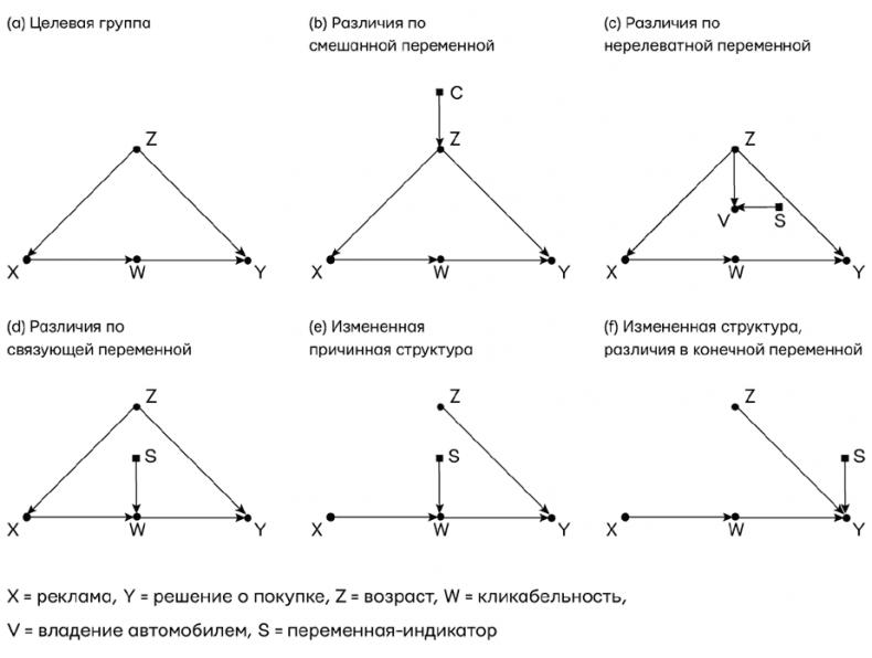 Думай «почему?». Причина и следствие как ключ к мышлению