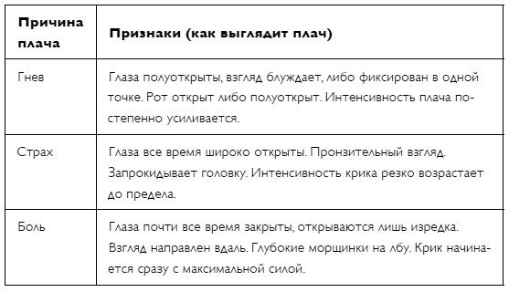 С любовью, мама! Секреты спокойной беременности и материнства без эмоционального выгорания