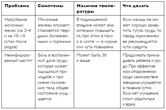 С любовью, мама! Секреты спокойной беременности и материнства без эмоционального выгорания